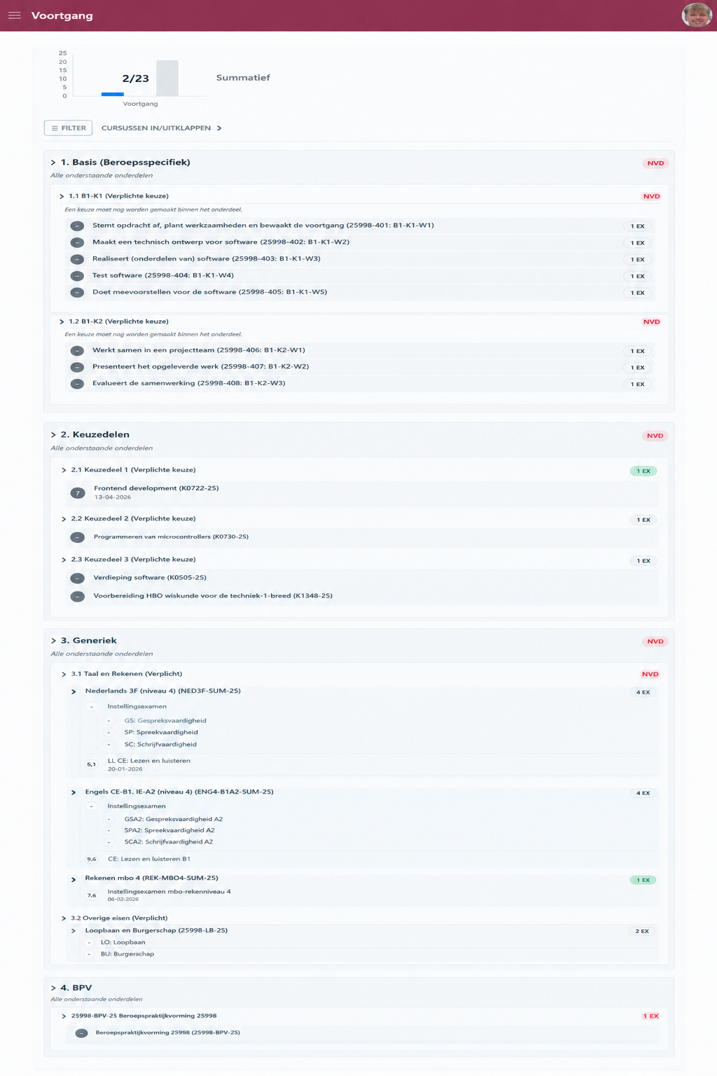 Studie Dashboard